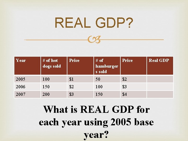 REAL GDP? Year # of hot dogs sold Price # of Price hamburger s