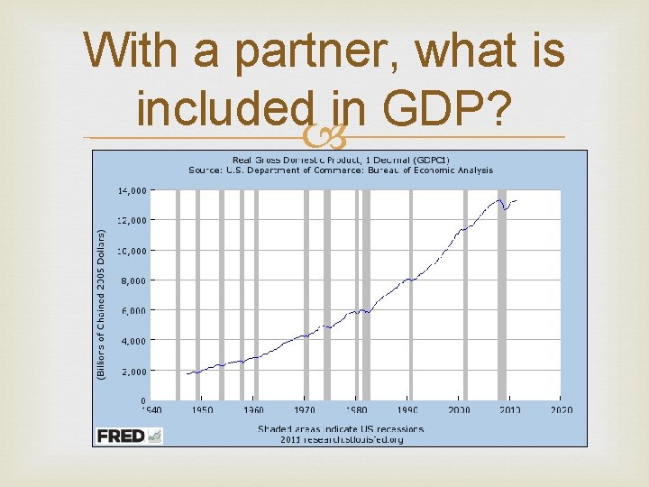 With a partner, what is included in GDP? 