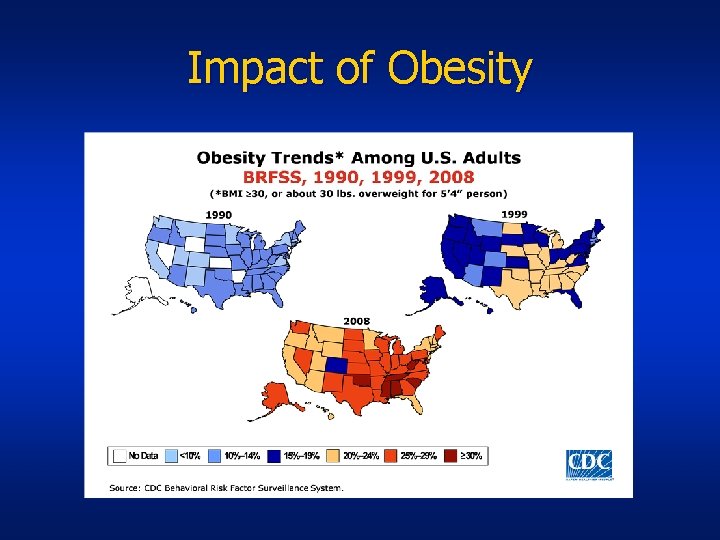 Impact of Obesity 