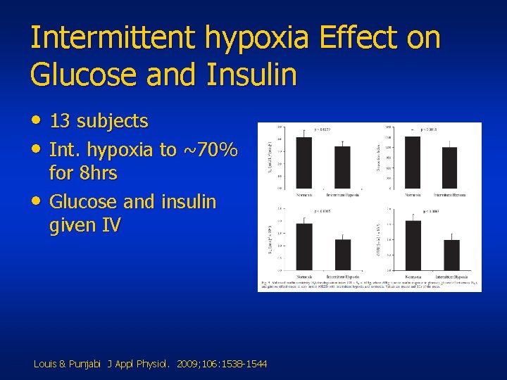 Intermittent hypoxia Effect on Glucose and Insulin • 13 subjects • Int. hypoxia to