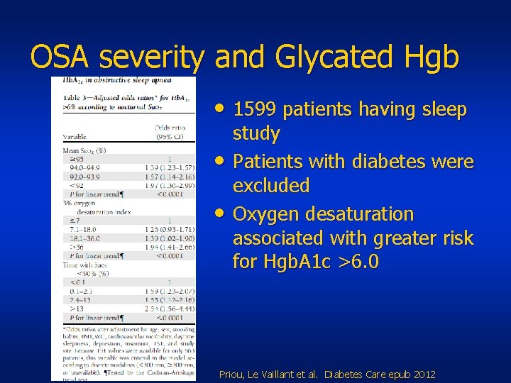 OSA severity and Glycated Hgb • 1599 patients having sleep • • study Patients