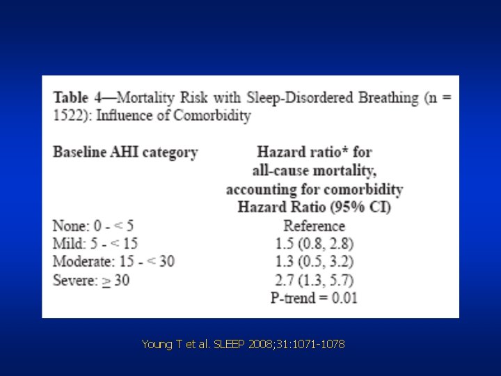Young T et al. SLEEP 2008; 31: 1071 -1078 