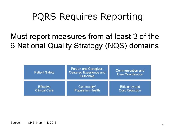 PQRS Requires Reporting Must report measures from at least 3 of the 6 National