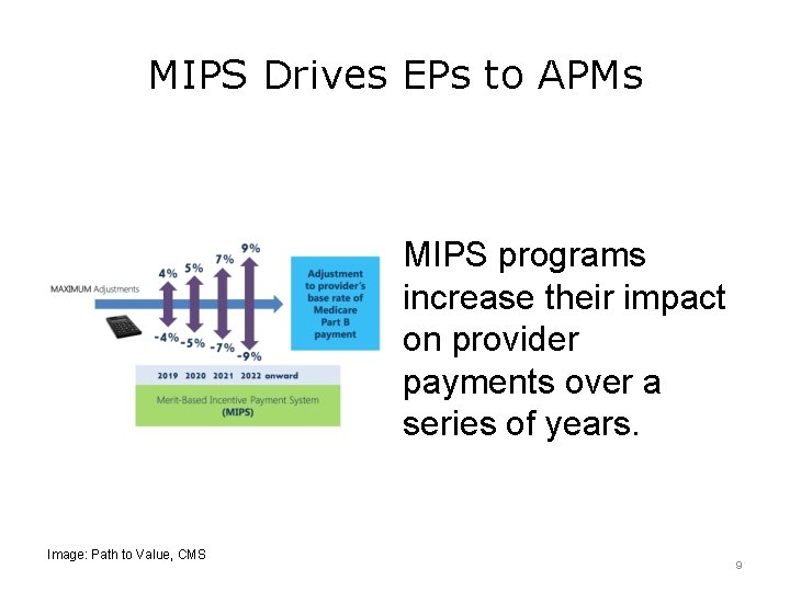 MIPS Drives EPs to APMs MIPS programs increase their impact on provider payments over