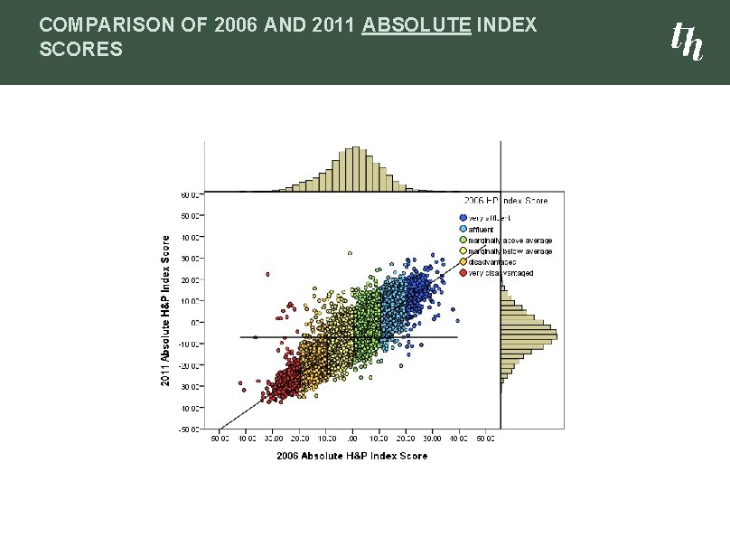 COMPARISON OF 2006 AND 2011 ABSOLUTE INDEX SCORES 