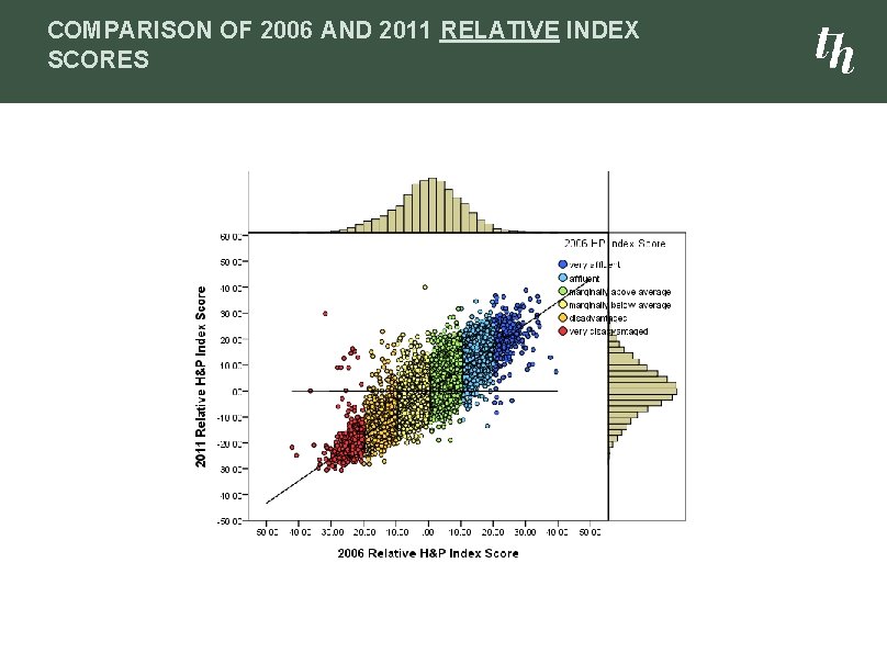 COMPARISON OF 2006 AND 2011 RELATIVE INDEX SCORES 