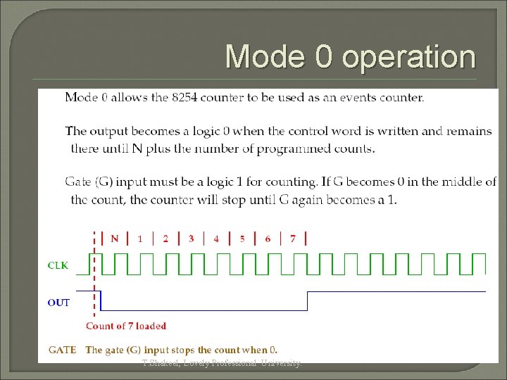 Mode 0 operation T. Shakeel, Lovely Professional University. 