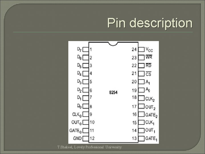 Pin description T. Shakeel, Lovely Professional University. 