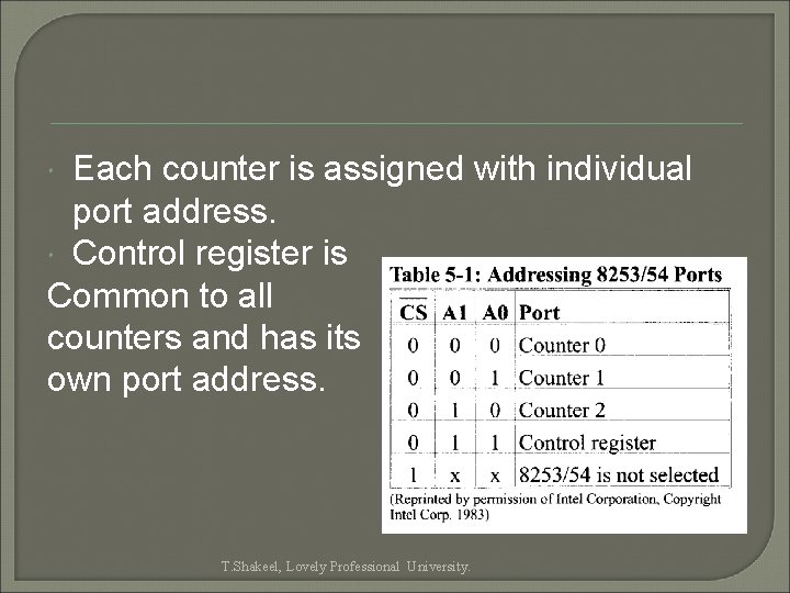 Each counter is assigned with individual port address. Control register is Common to all