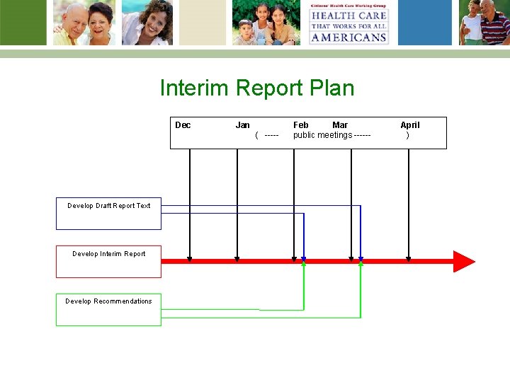 Interim Report Plan Dec Jan ( ----- Develop Draft Report Text Develop Interim Report