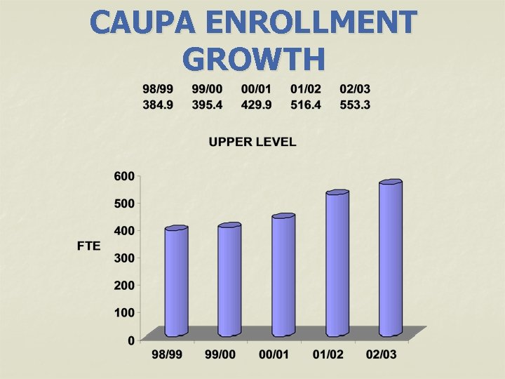 CAUPA ENROLLMENT GROWTH 