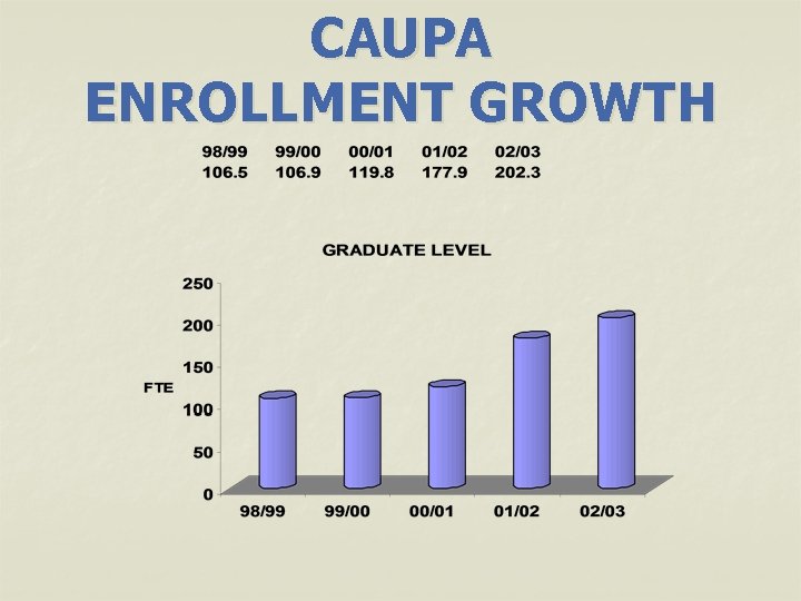 CAUPA ENROLLMENT GROWTH 