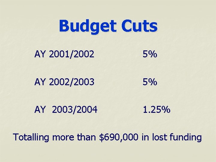 Budget Cuts AY 2001/2002 5% AY 2002/2003 5% AY 2003/2004 1. 25% Totalling more