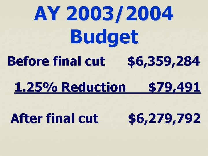 AY 2003/2004 Budget Before final cut 1. 25% Reduction After final cut $6, 359,