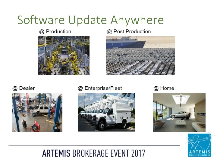Software Update Anywhere 