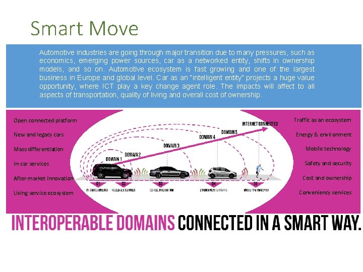Smart Move Automotive industries are going through major transition due to many pressures, such