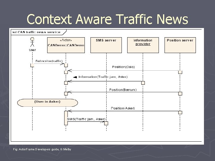 Context Aware Traffic News Fig: Actor. Frame Developers guide, G. Melby 