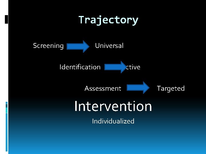 Trajectory Screening Universal Identification Selective Assessment Targeted Intervention Individualized 