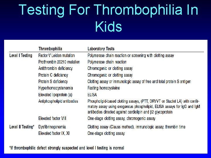 Testing For Thrombophilia In Kids 