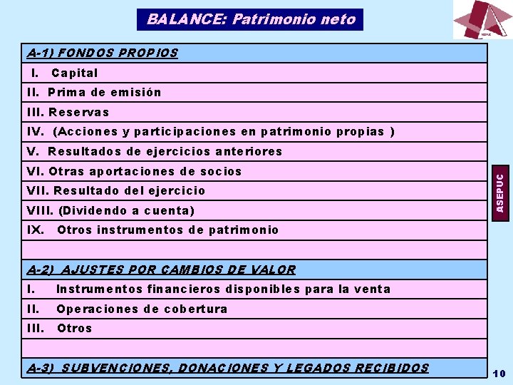 BALANCE: Patrimonio neto A-1) FONDOS PROPIOS I. Capital II. Prima de emisión III. Reservas