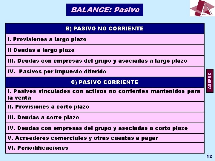 BALANCE: Pasivo B) PASIVO NO CORRIENTE I. Provisiones a largo plazo II Deudas a