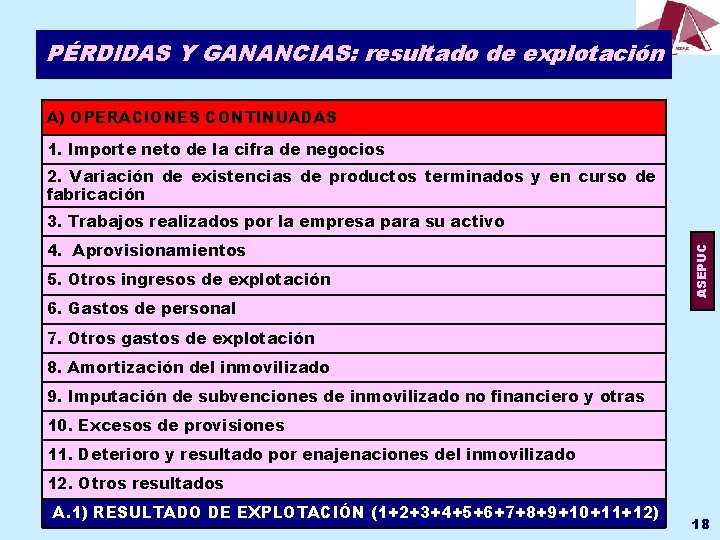 PÉRDIDAS Y GANANCIAS: resultado de explotación A) OPERACIONES CONTINUADAS 1. Importe neto de la