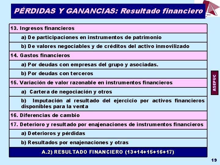 PÉRDIDAS Y GANANCIAS: Resultado financiero 13. Ingresos financieros a) De participaciones en instrumentos de