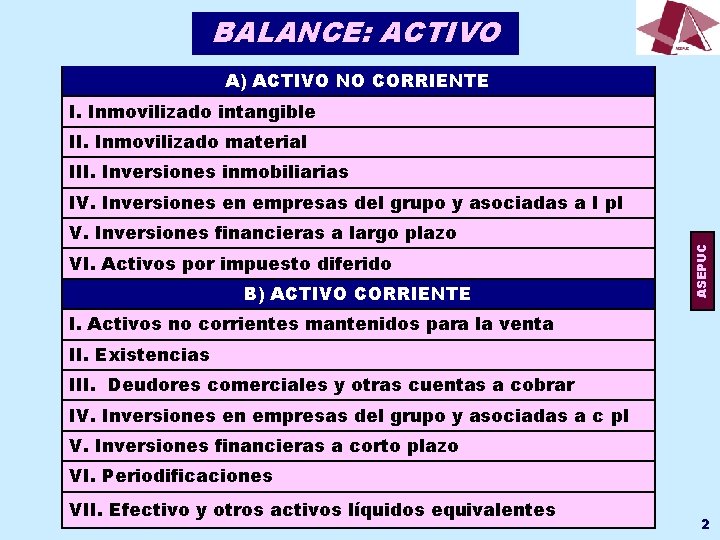 BALANCE: ACTIVO A) ACTIVO NO CORRIENTE I. Inmovilizado intangible II. Inmovilizado material III. Inversiones