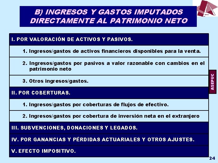 B) INGRESOS Y GASTOS IMPUTADOS DIRECTAMENTE AL PATRIMONIO NETO I. POR VALORACIÓN DE ACTIVOS