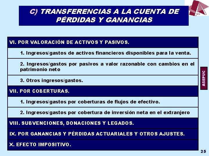 C) TRANSFERENCIAS A LA CUENTA DE PÉRDIDAS Y GANANCIAS VI. POR VALORACIÓN DE ACTIVOS