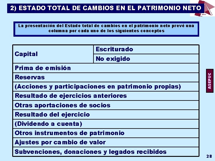 2) ESTADO TOTAL DE CAMBIOS EN EL PATRIMONIO NETO La presentación del Estado total