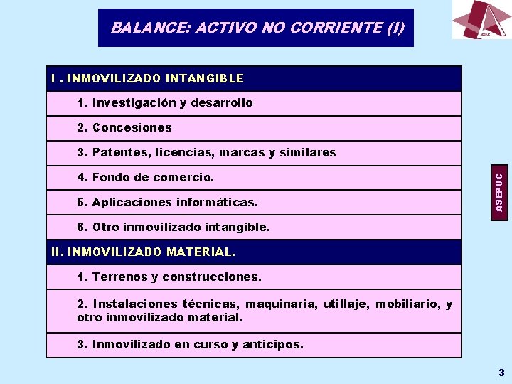 BALANCE: ACTIVO NO CORRIENTE (I) I. INMOVILIZADO INTANGIBLE 1. Investigación y desarrollo 2. Concesiones