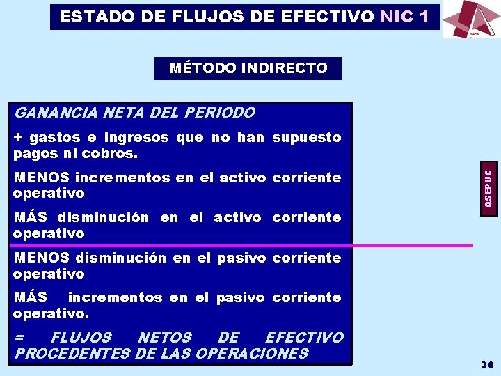 ESTADO DE FLUJOS DE EFECTIVO NIC 1 MÉTODO INDIRECTO GANANCIA NETA DEL PERIODO MENOS