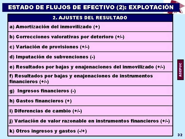 ESTADO DE FLUJOS DE EFECTIVO (2): EXPLOTACIÓN 2. AJUSTES DEL RESULTADO a) Amortización del