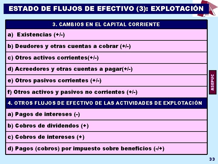 ESTADO DE FLUJOS DE EFECTIVO (3): EXPLOTACIÓN 3. CAMBIOS EN EL CAPITAL CORRIENTE a)