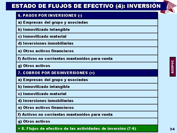 ESTADO DE FLUJOS DE EFECTIVO (4): INVERSIÓN 6. PAGOS POR INVERSIONES (-) a) Empresas