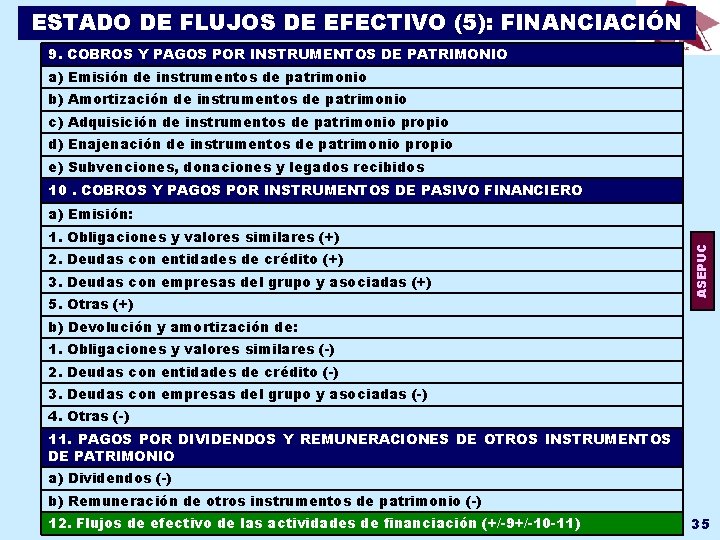 ESTADO DE FLUJOS DE EFECTIVO (5): FINANCIACIÓN 9. COBROS Y PAGOS POR INSTRUMENTOS DE