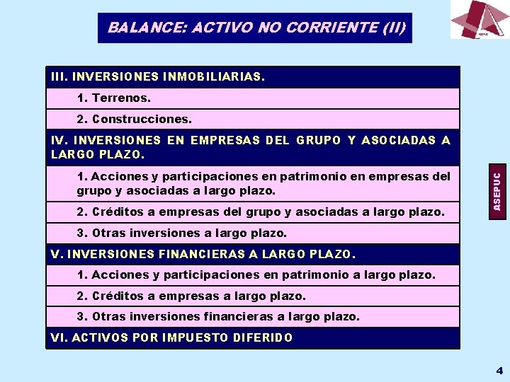 BALANCE: ACTIVO NO CORRIENTE (II) III. INVERSIONES INMOBILIARIAS. 1. Terrenos. 2. Construcciones. 1. Acciones