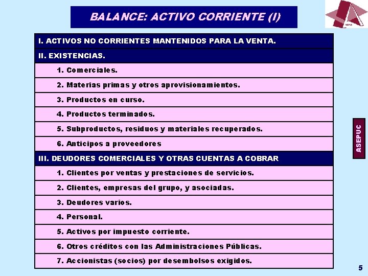 BALANCE: ACTIVO CORRIENTE (I) I. ACTIVOS NO CORRIENTES MANTENIDOS PARA LA VENTA. II. EXISTENCIAS.