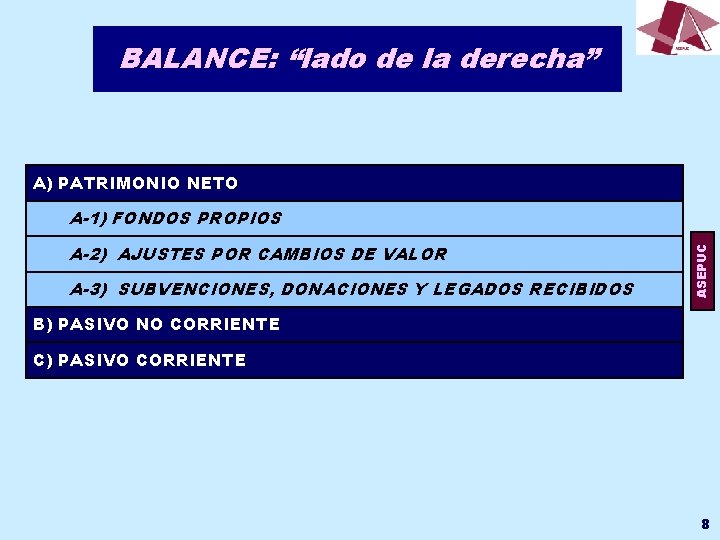 BALANCE: “lado de la derecha” A) PATRIMONIO NETO A-2) AJUSTES POR CAMBIOS DE VALOR