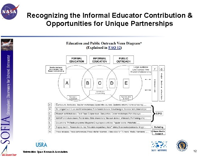 Recognizing the Informal Educator Contribution & Opportunities for Unique Partnerships Universities Space Research Association