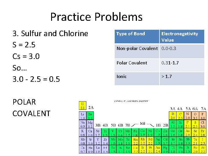 Practice Problems 3. Sulfur and Chlorine S = 2. 5 Cs = 3. 0