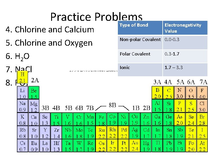 Practice Problems Type of Bond 4. Chlorine and Calcium 5. Chlorine and Oxygen 6.