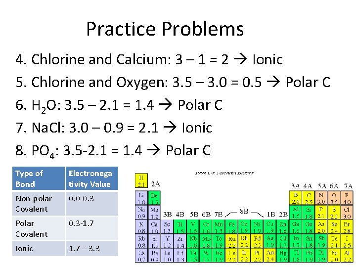 Practice Problems 4. Chlorine and Calcium: 3 – 1 = 2 Ionic 5. Chlorine