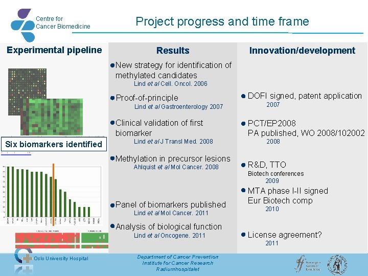 Centre for Cancer Biomedicine Experimental pipeline Project progress and time frame Results Innovation/development New Centre for Cancer Biomedicine Experimental pipeline Project progress and time frame Results Innovation/development New