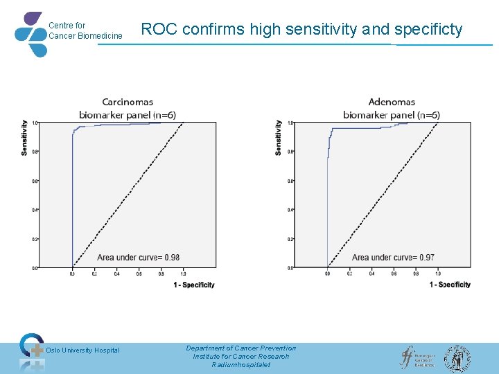 Centre for Cancer Biomedicine Oslo University Hospital ROC confirms high sensitivity and specificty Department Centre for Cancer Biomedicine Oslo University Hospital ROC confirms high sensitivity and specificty Department