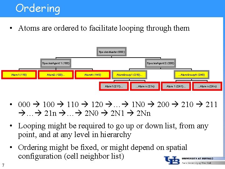 Ordering • Atoms are ordered to facilitate looping through them Species. Master (000) Species.