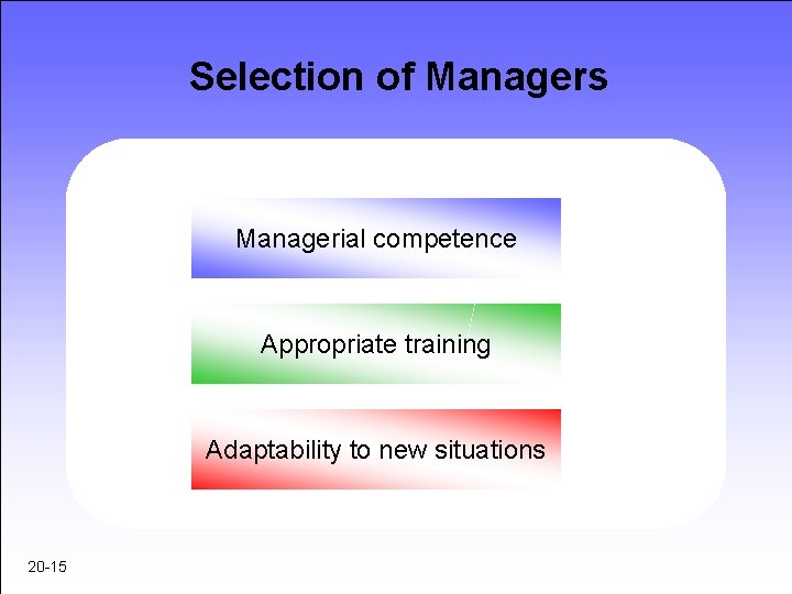Selection of Managers Managerial competence Appropriate training Adaptability to new situations 20 -15 