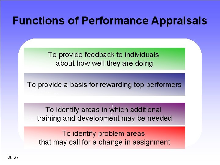Functions of Performance Appraisals To provide feedback to individuals about how well they are
