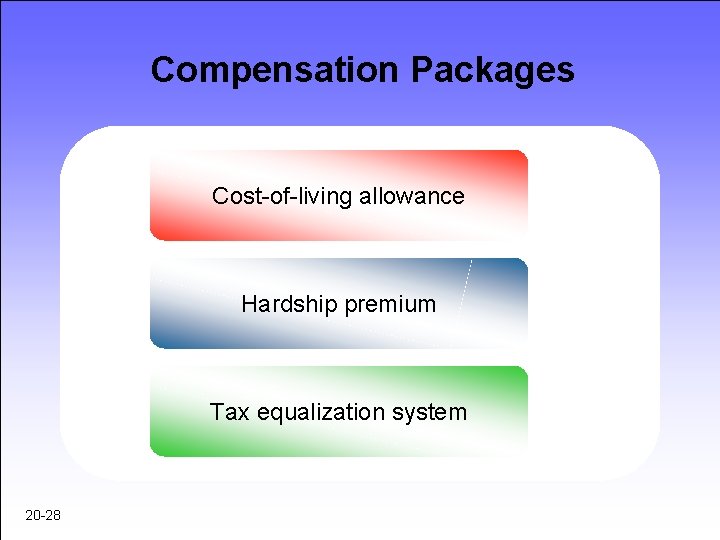 Compensation Packages Cost-of-living allowance Hardship premium Tax equalization system 20 -28 